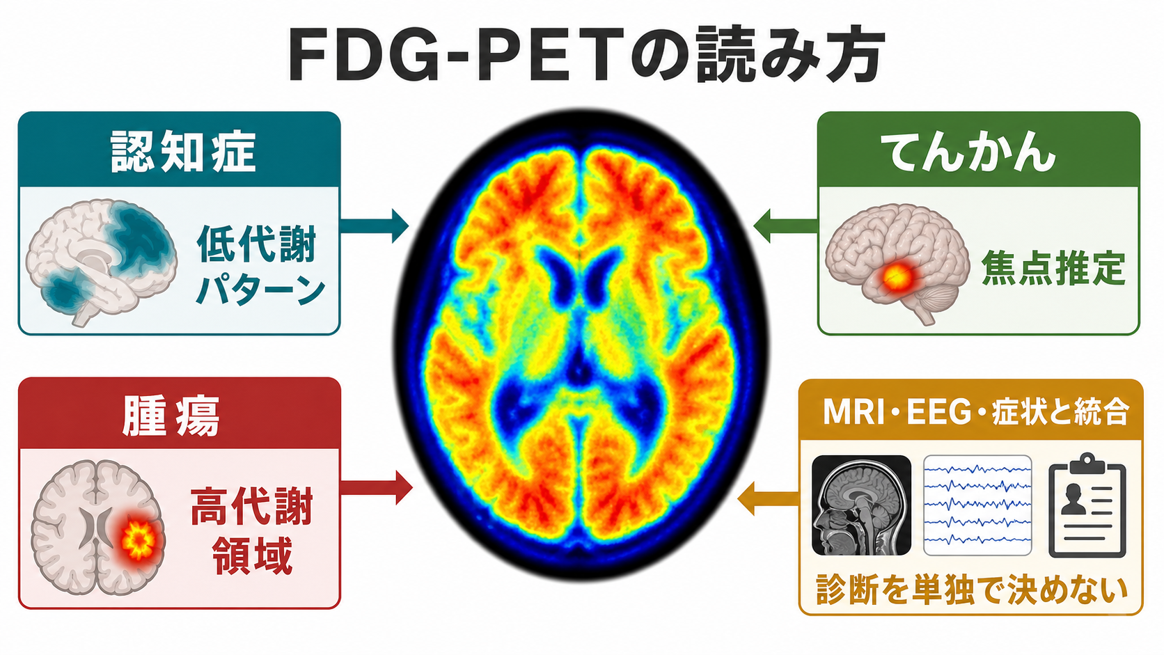 FDG-PETの全体像