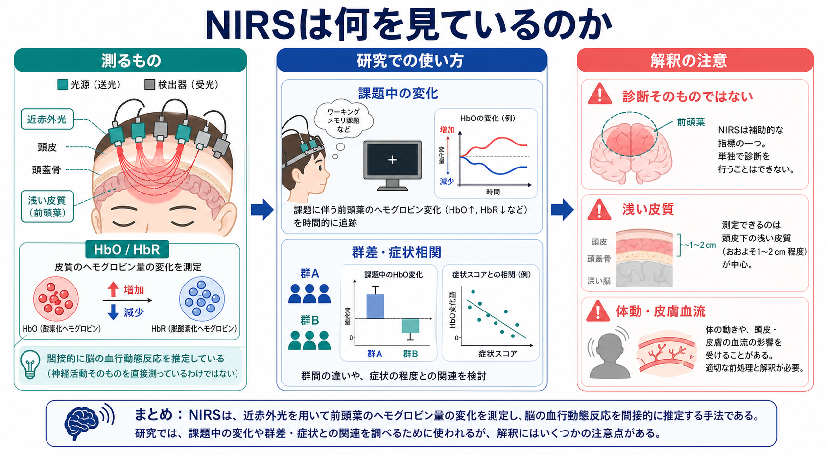 NIRSが測る信号と精神医学研究での使い方