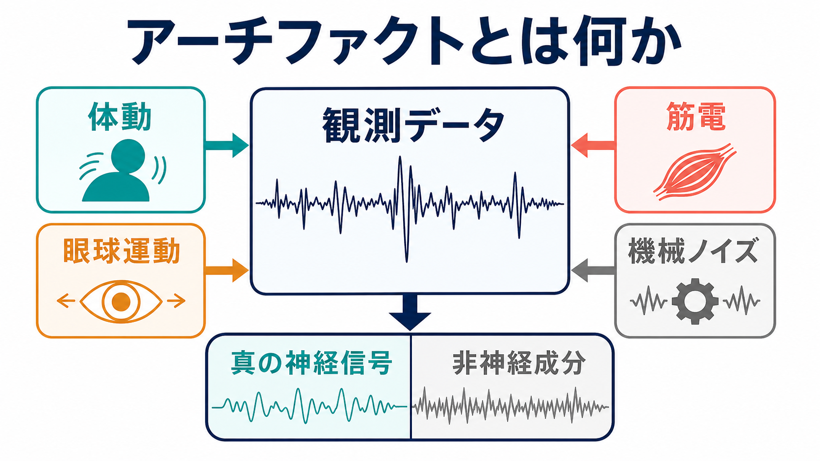 アーチファクトの概念地図