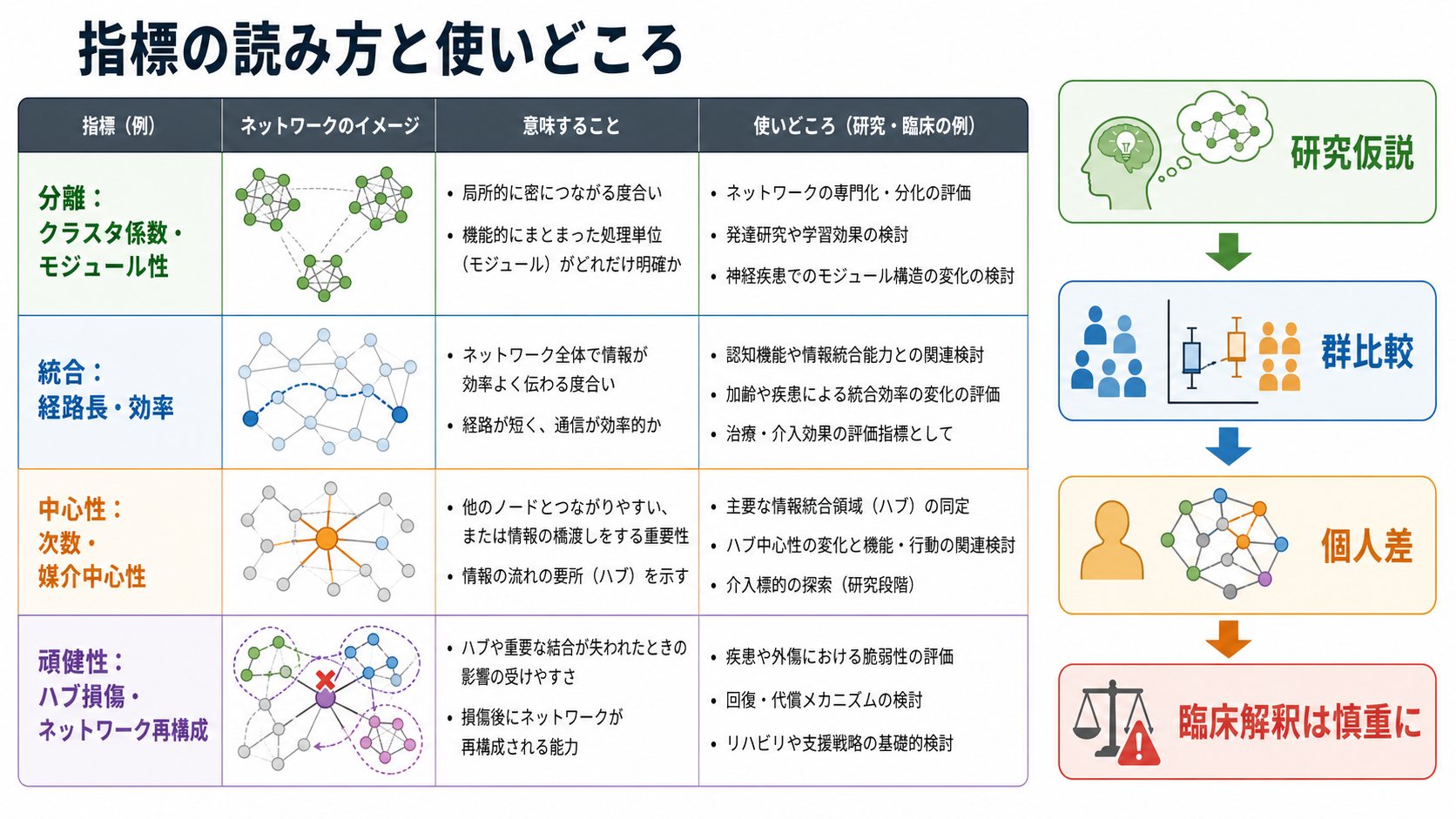 グラフ指標の読み方と研究応用