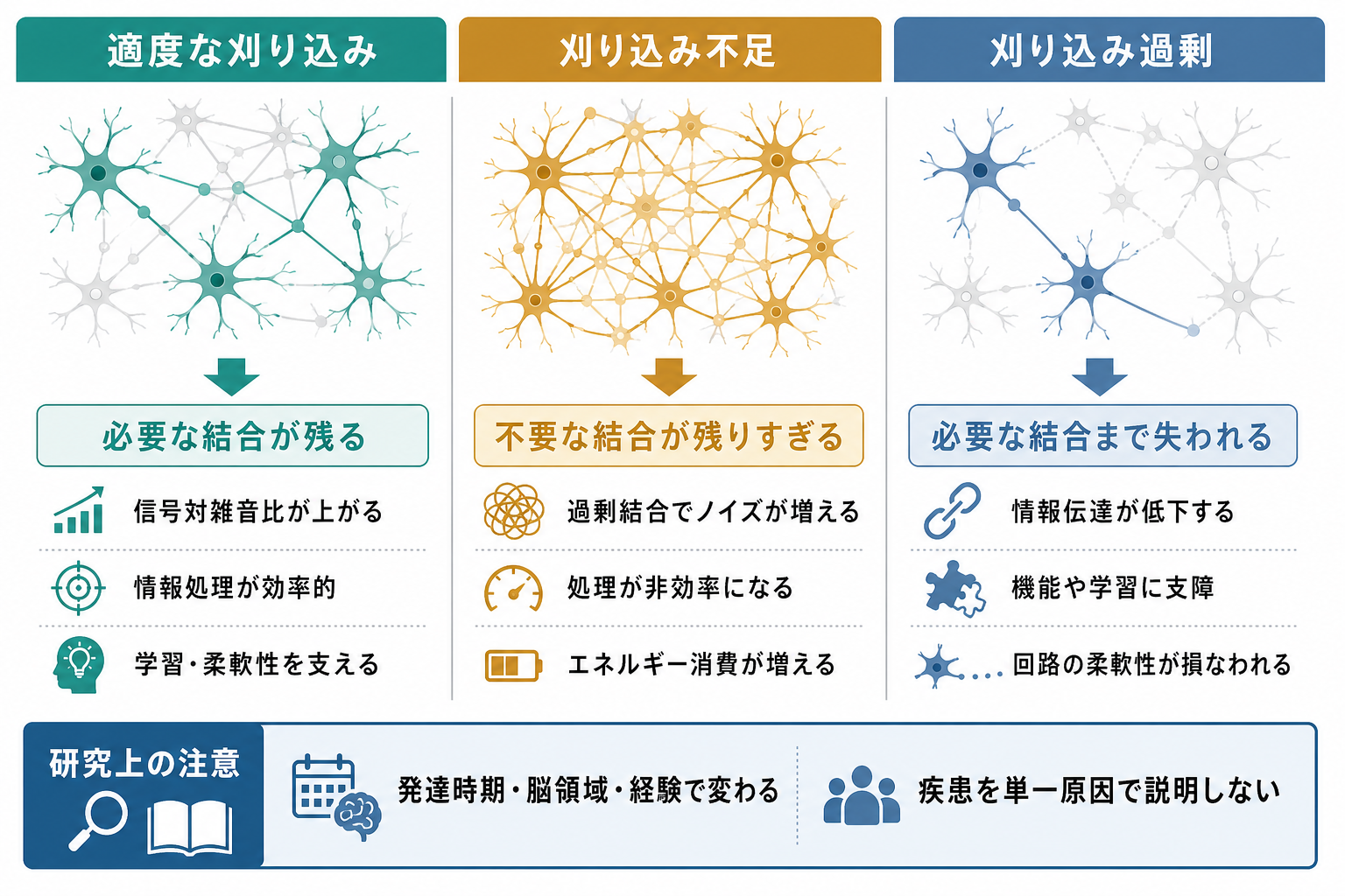 刈り込みの不足と過剰の比較