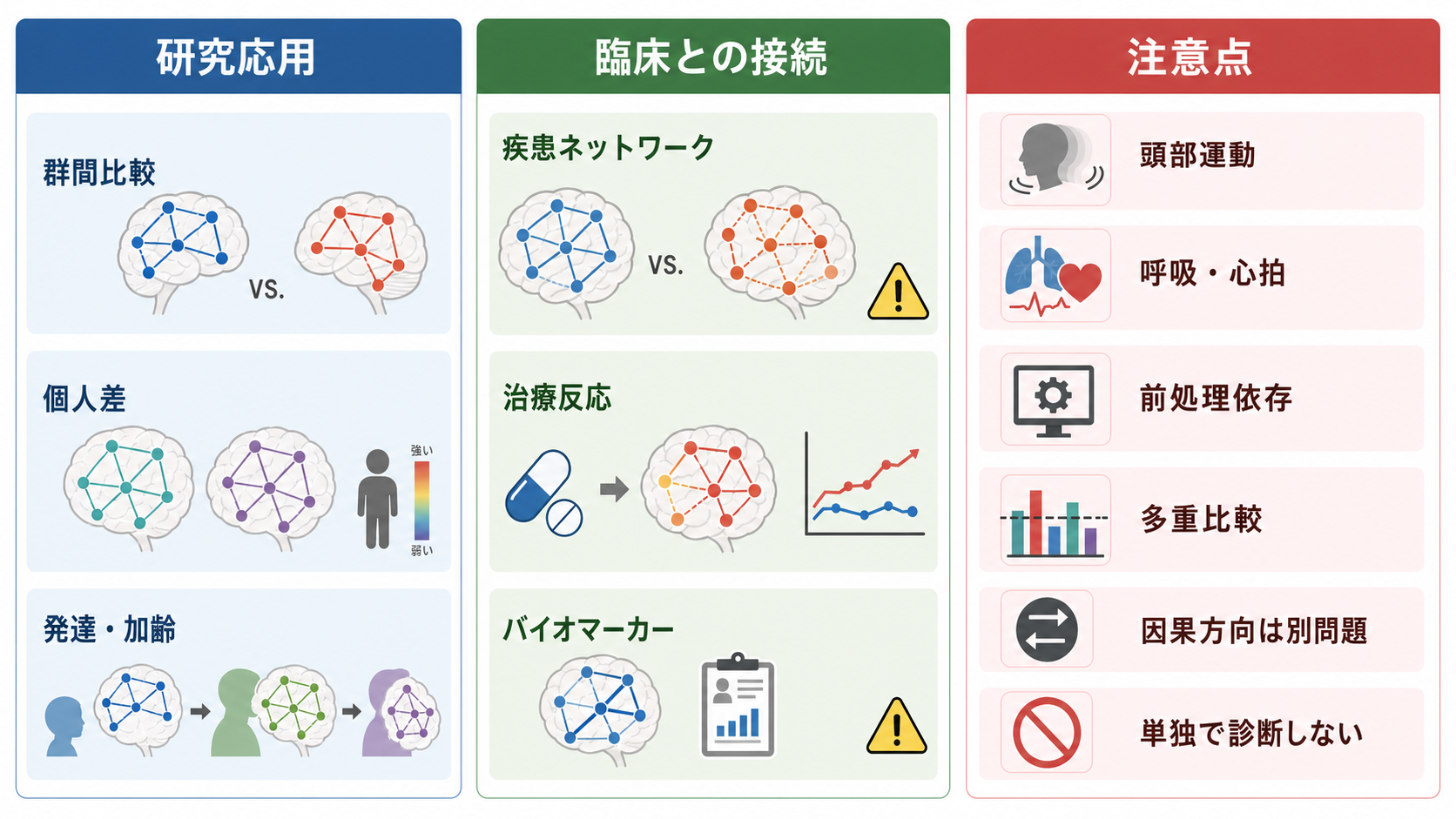 シード時系列から相関マップへ