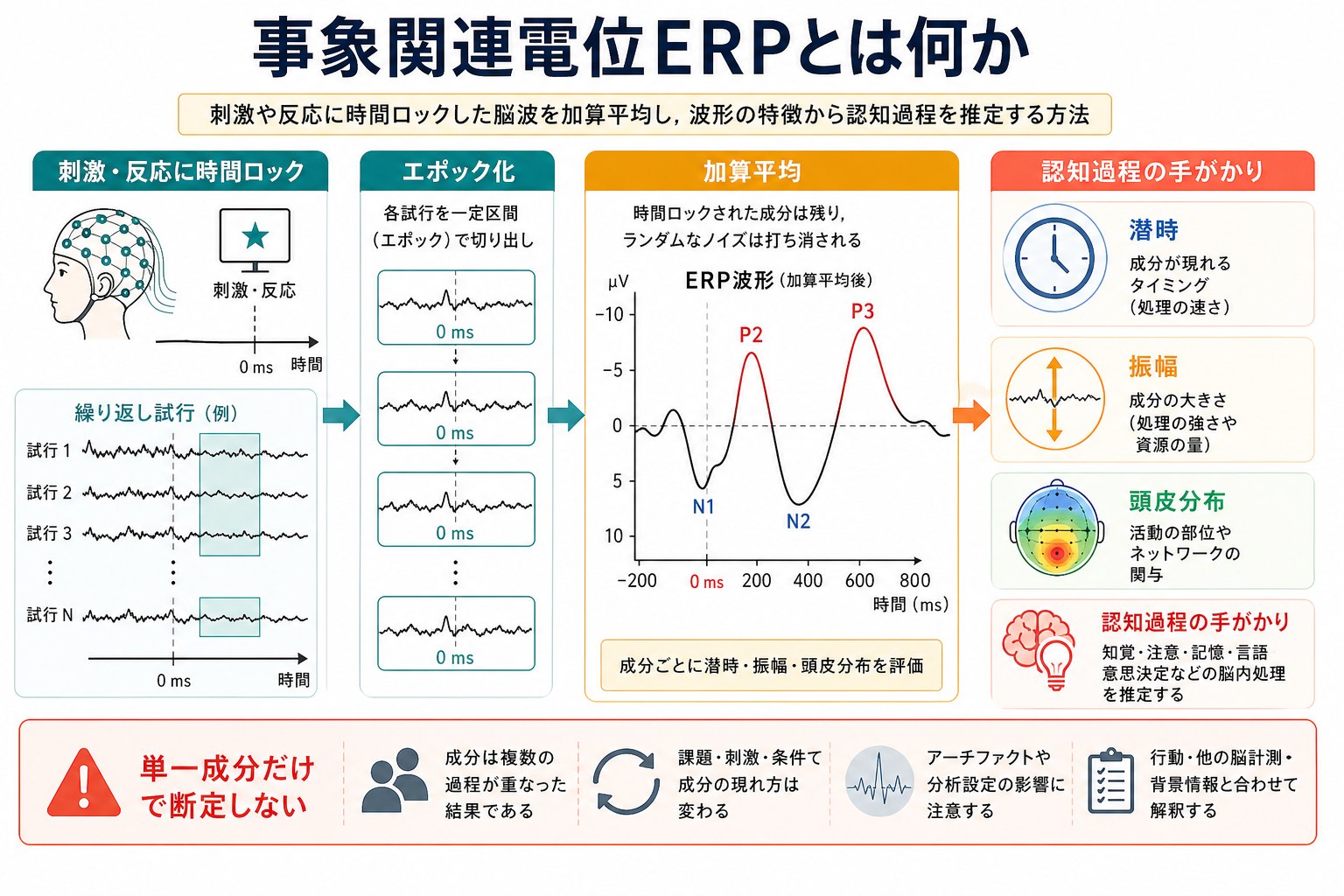 ERPの概念地図