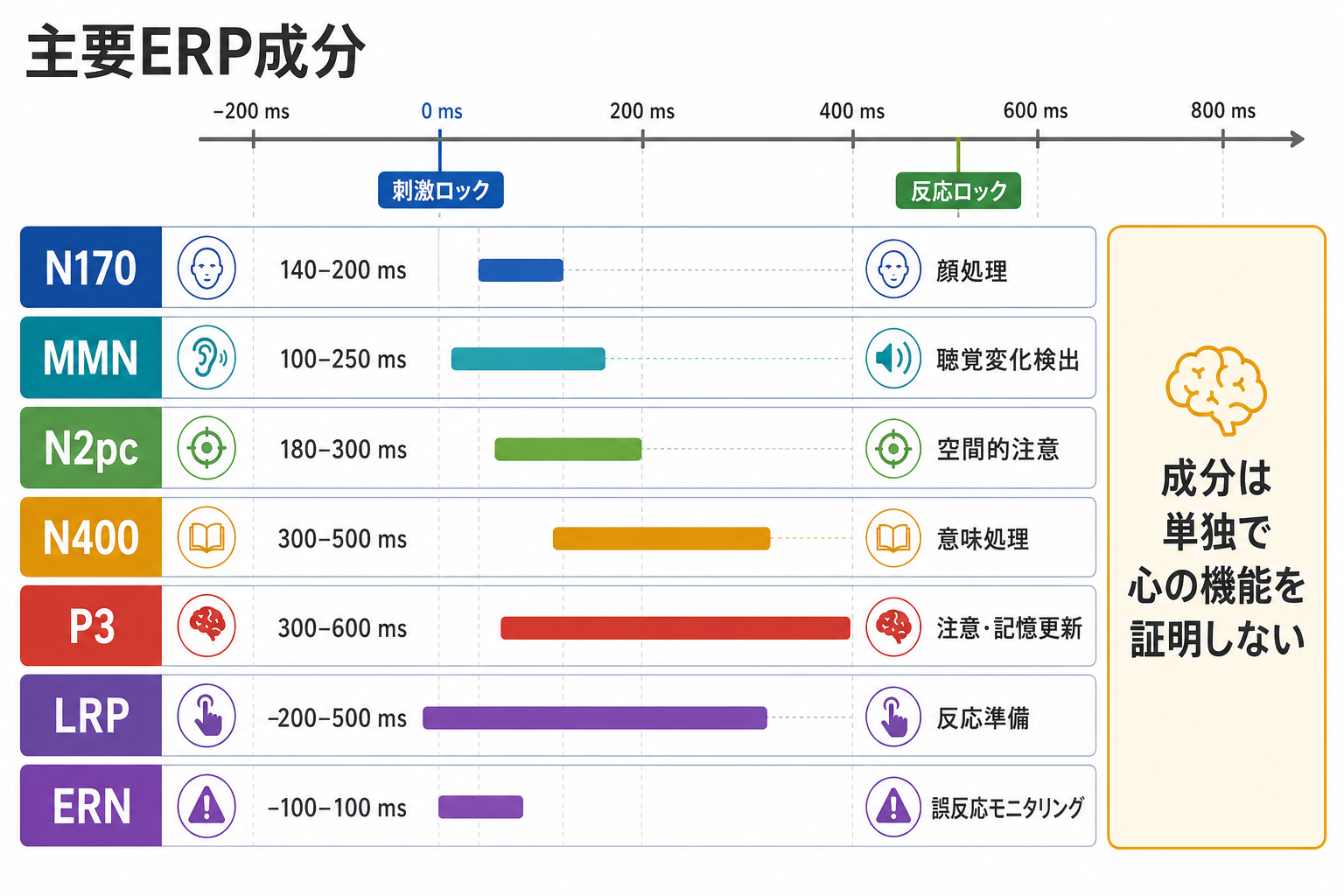 受容体PETの概念地図