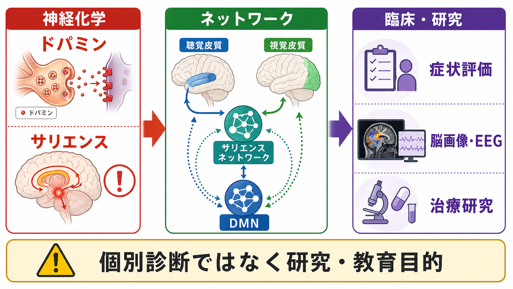 臨床研究への接続