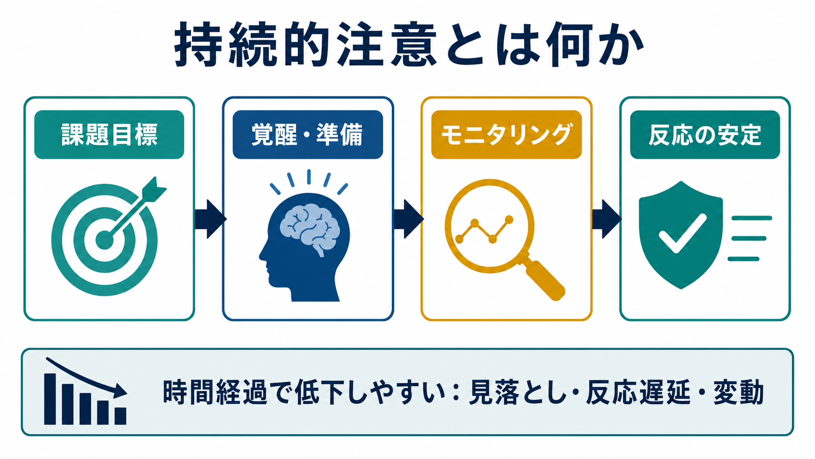 摂食障害と報酬系・身体感覚の概念地図