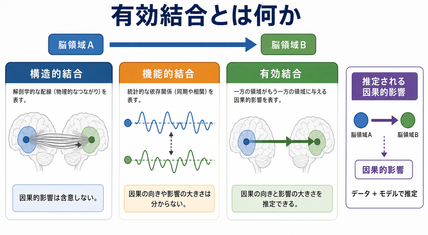 有効結合の概念地図