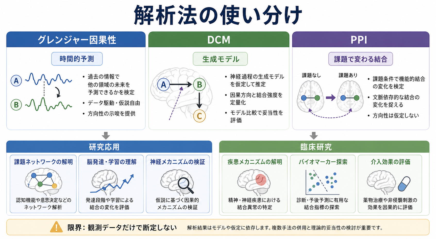 有効結合解析法の使い分け
