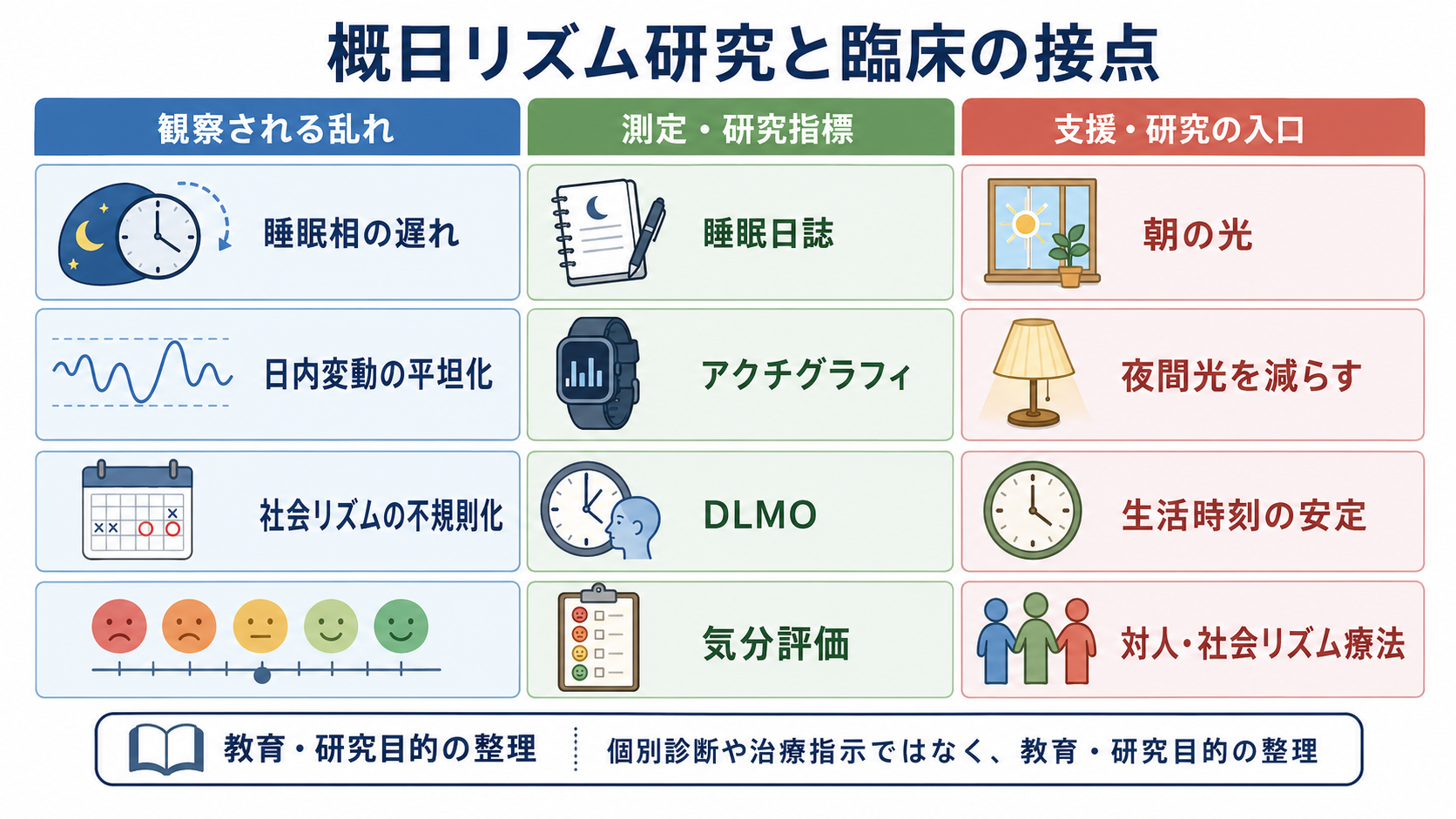 概日リズム研究と臨床の接点