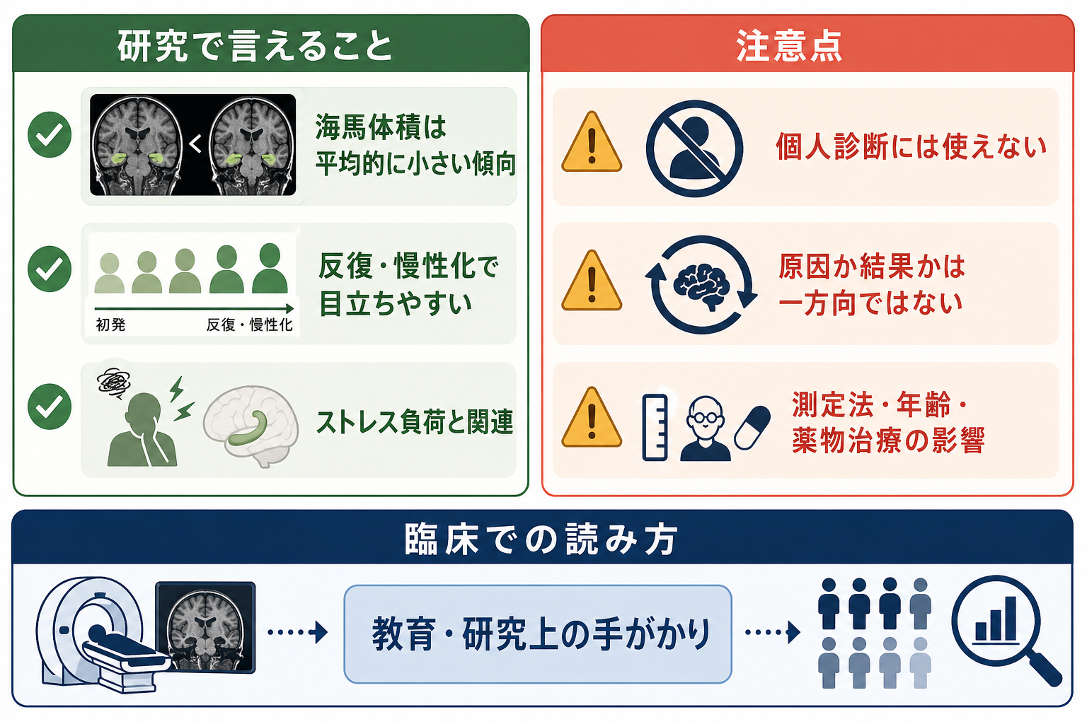 海馬体積研究で言えることと注意点