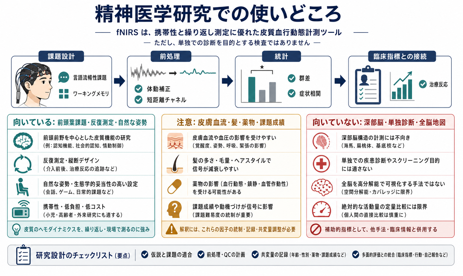 神経活動からNIRS信号までのメカニズム