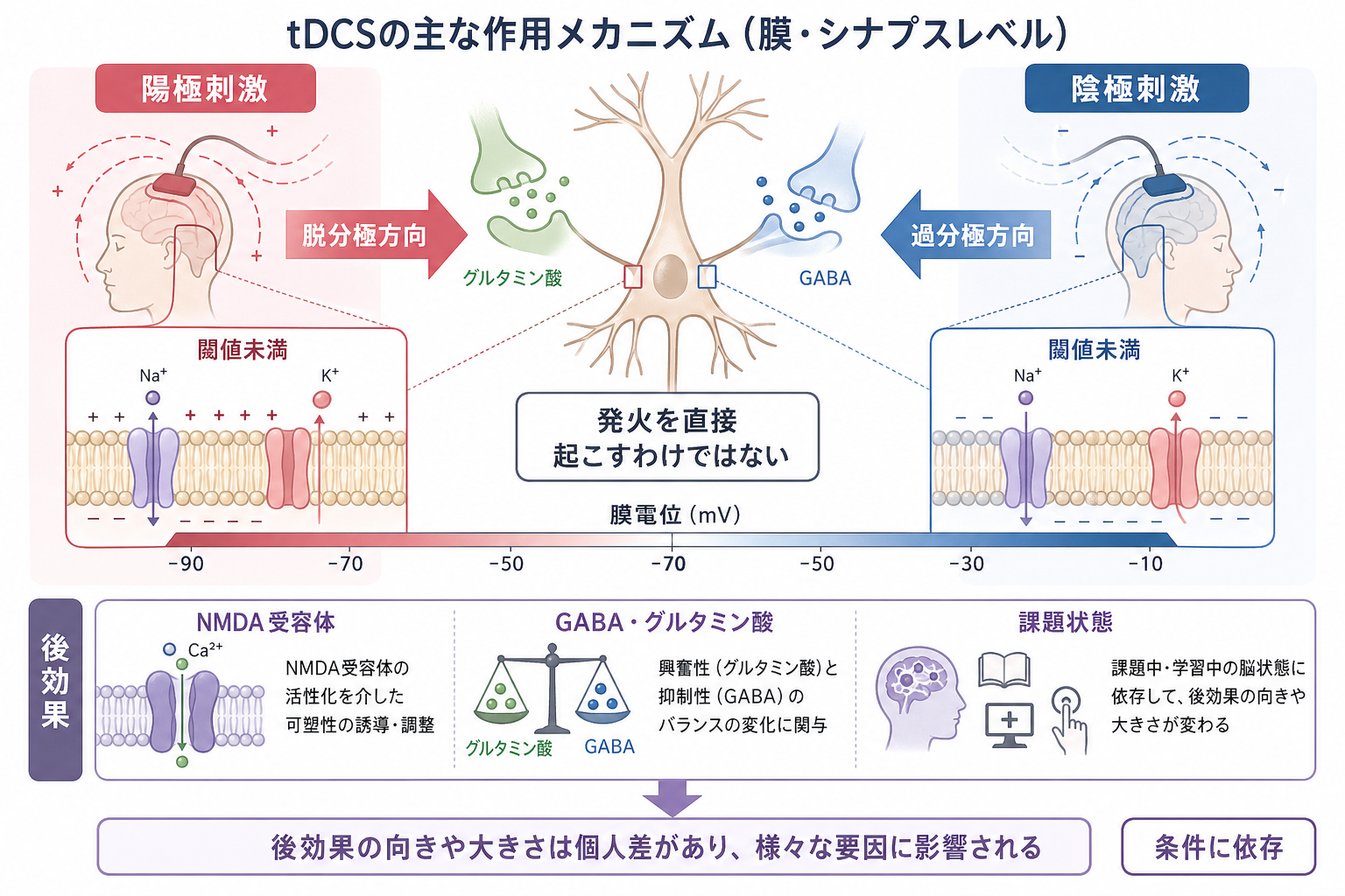 NIRSの使いどころと注意点
