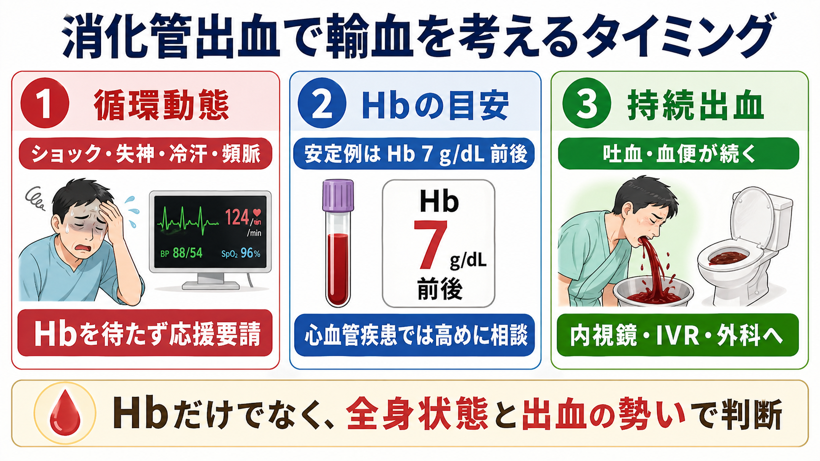 酸素療法とNPPVにつなげる判断