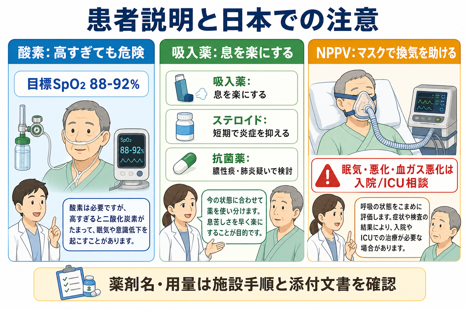 患者説明と日本での注意
