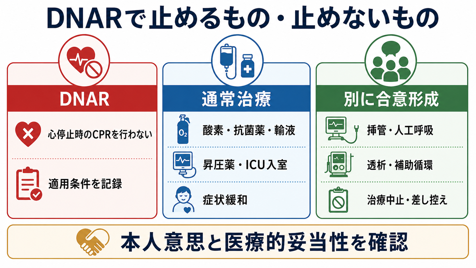 DNARで止めるものと止めないもの