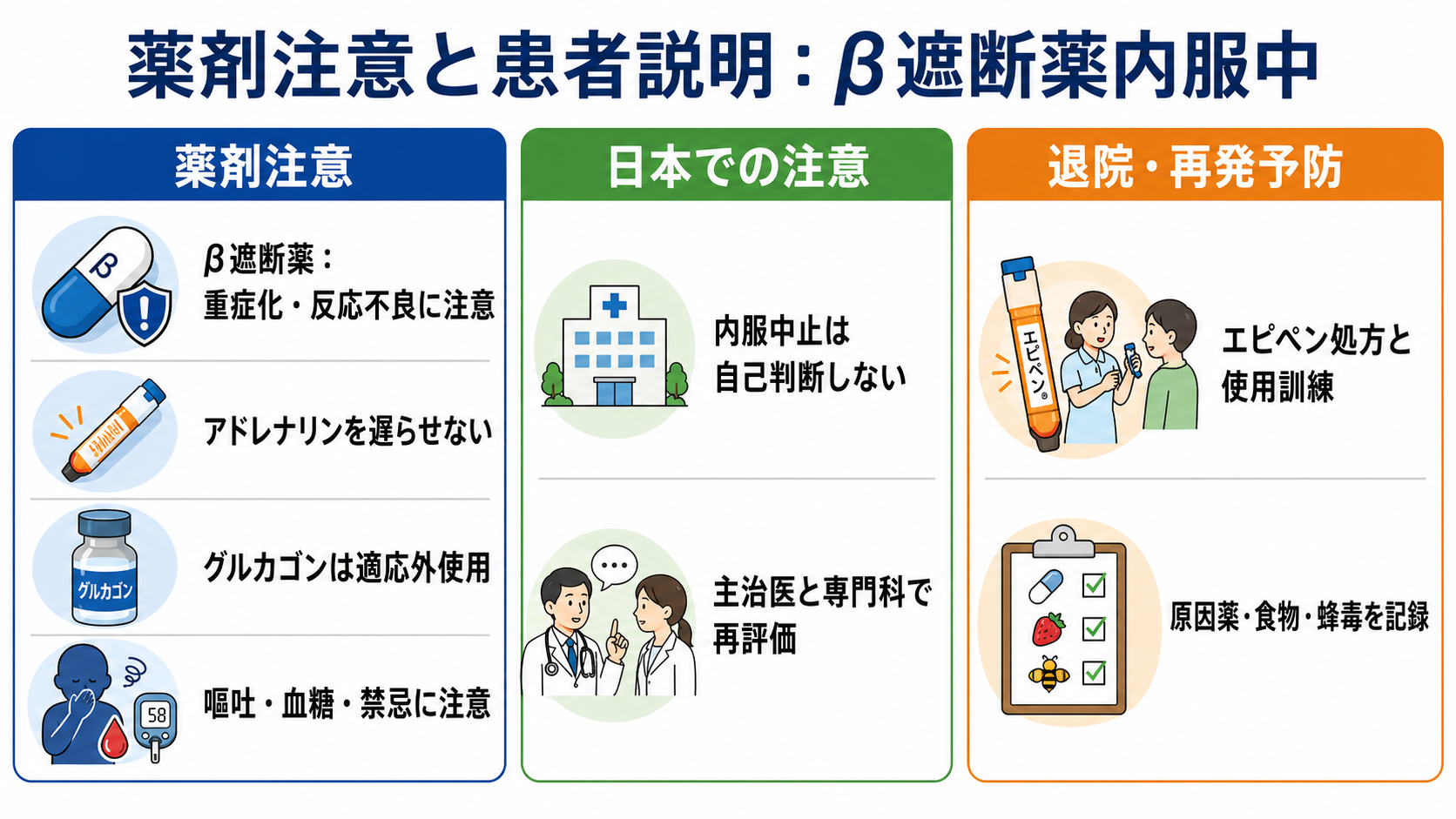 β遮断薬内服中の薬剤注意と患者説明