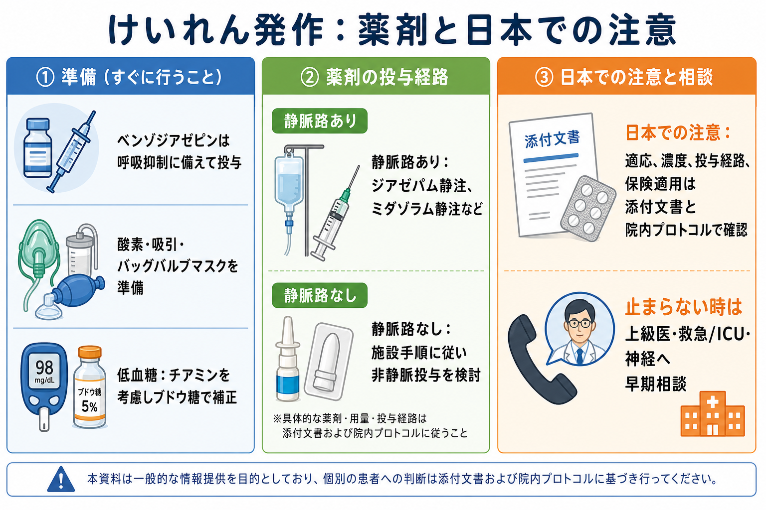 けいれん発作の薬剤と日本での注意