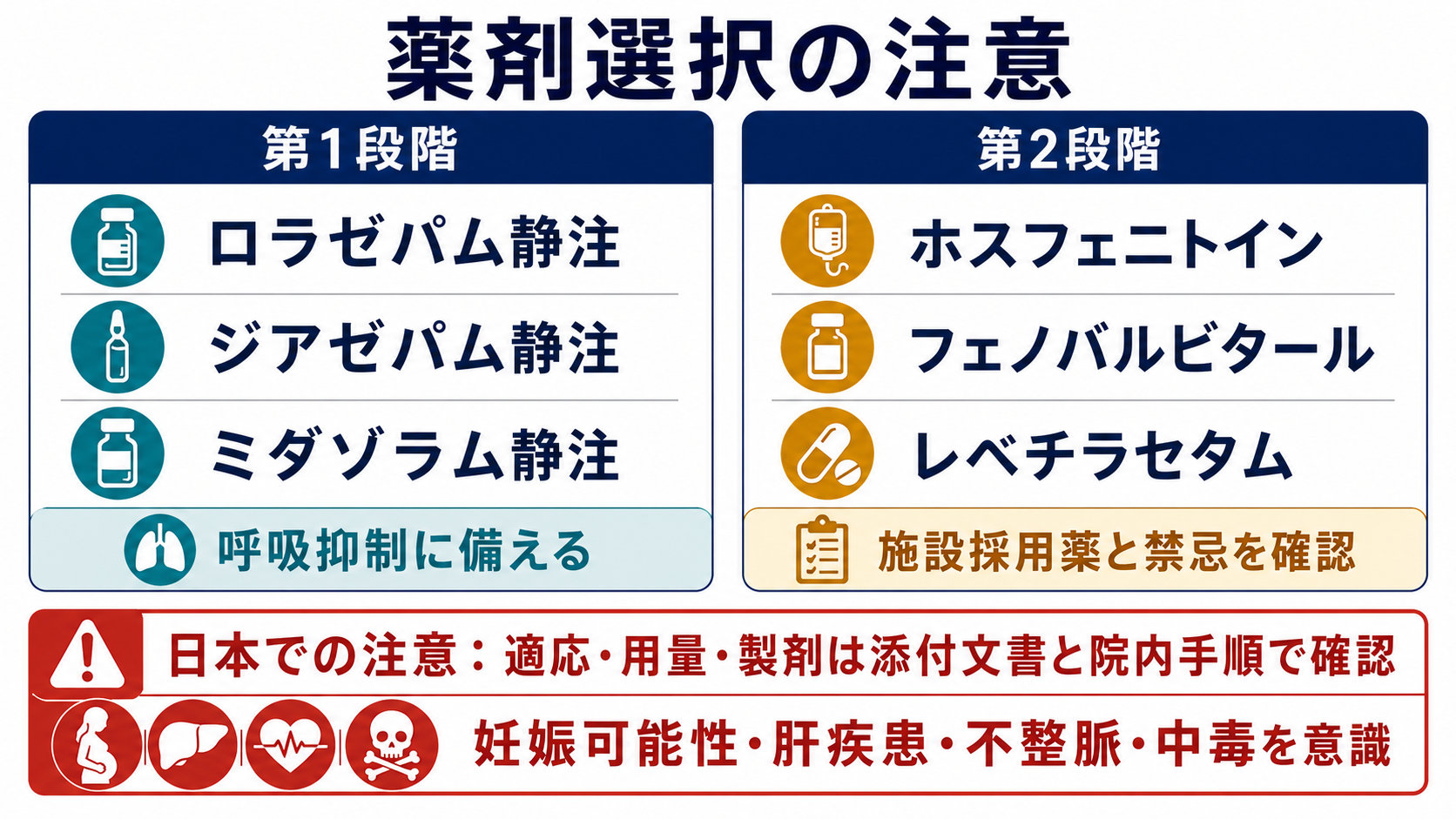 けいれん重積状態の薬剤選択の注意