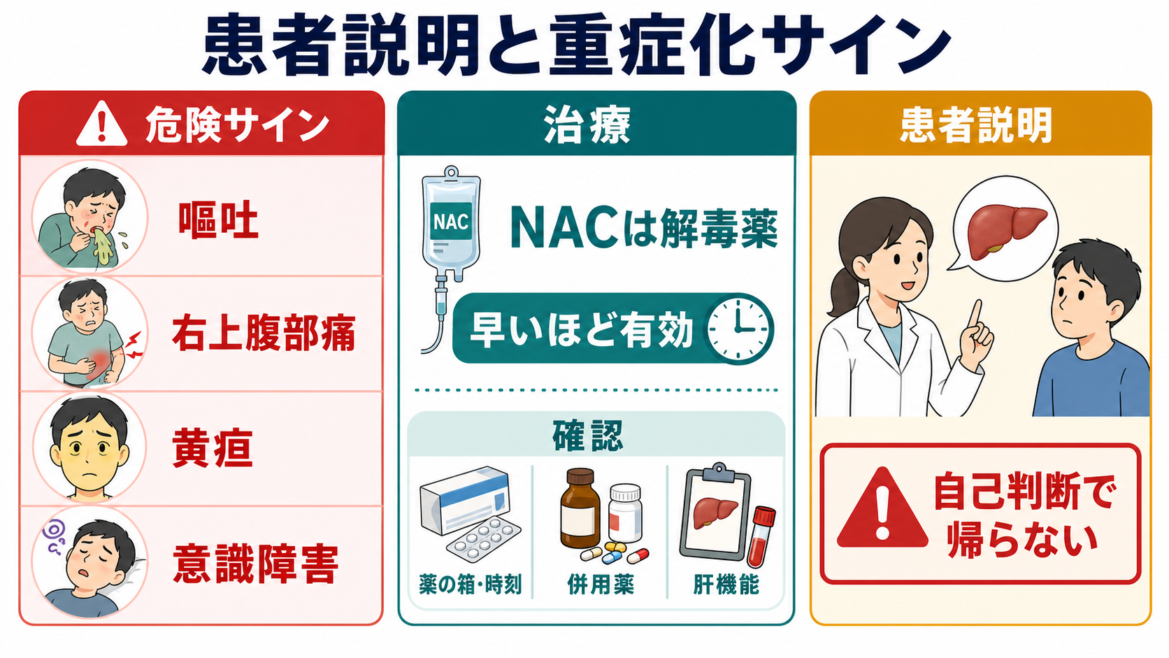 アセトアミノフェン中毒の患者説明と重症化サイン