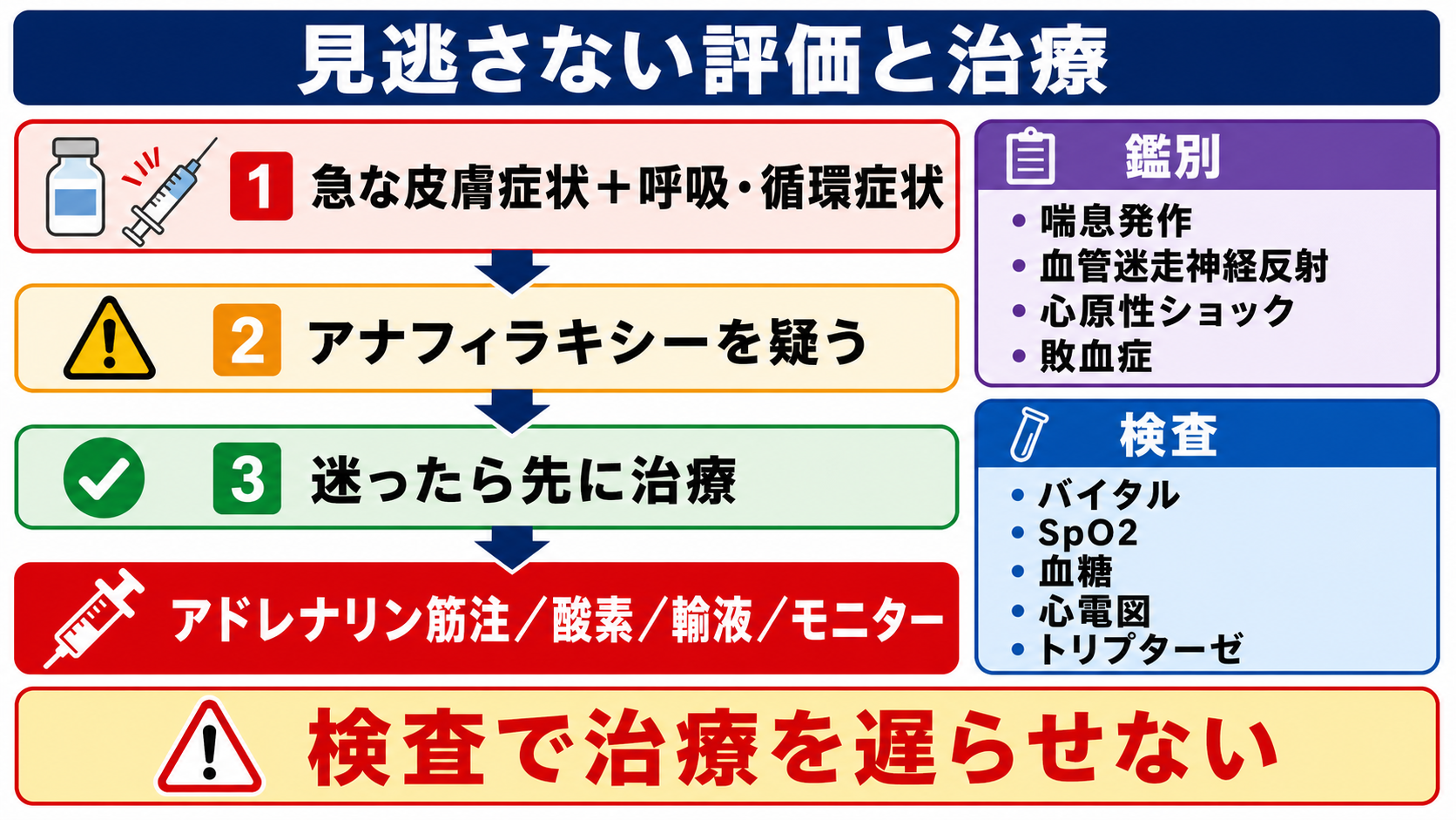 急変時に見逃さない評価と治療
