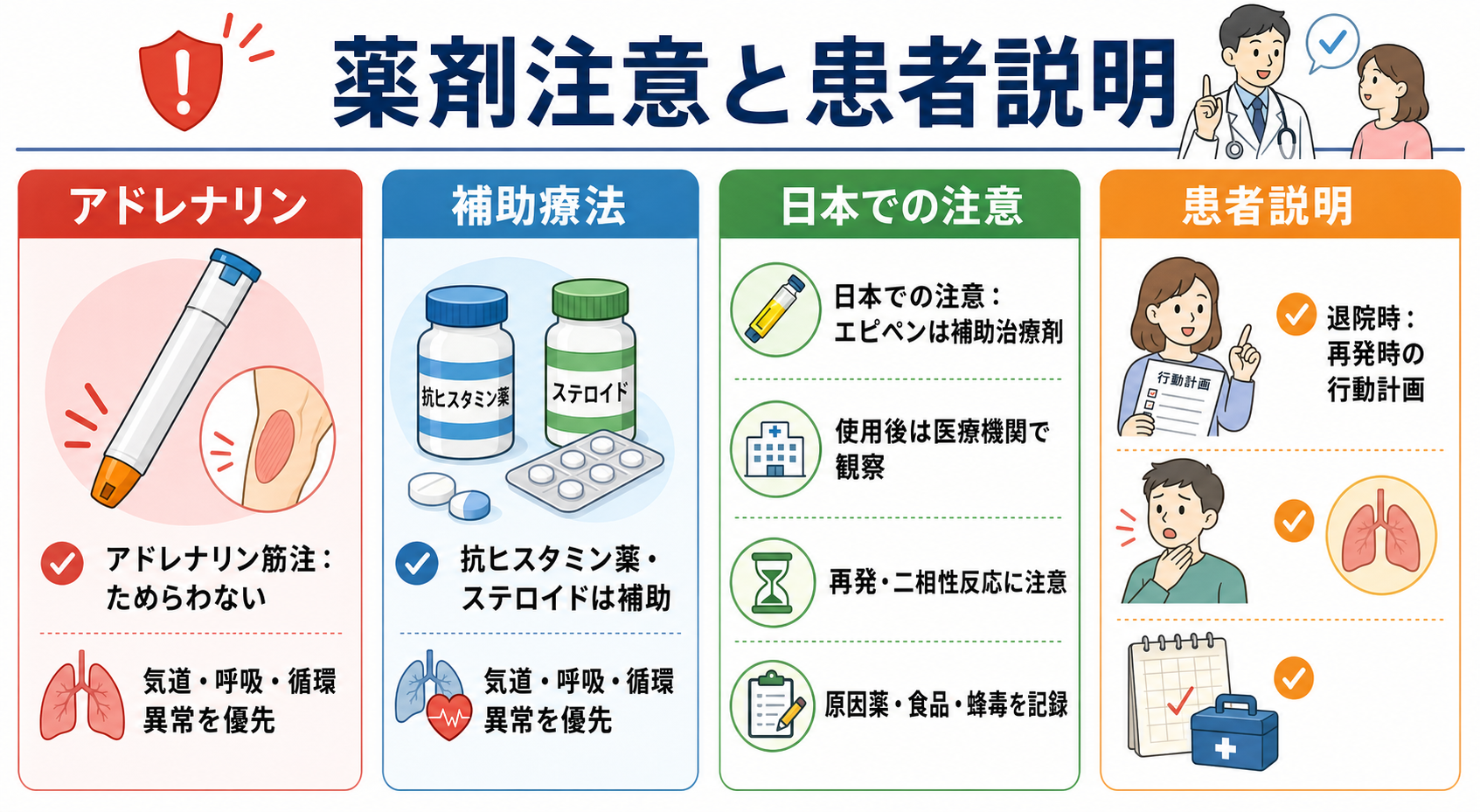 アナフィラキシーショックの薬剤注意と患者説明