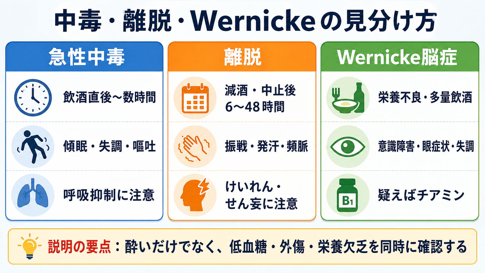 中毒・離脱・Wernickeの見分け方