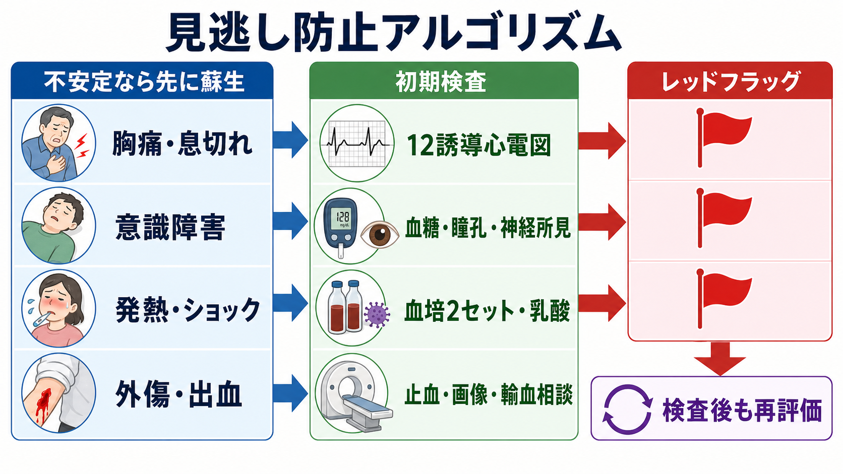ショック初期対応の全体像