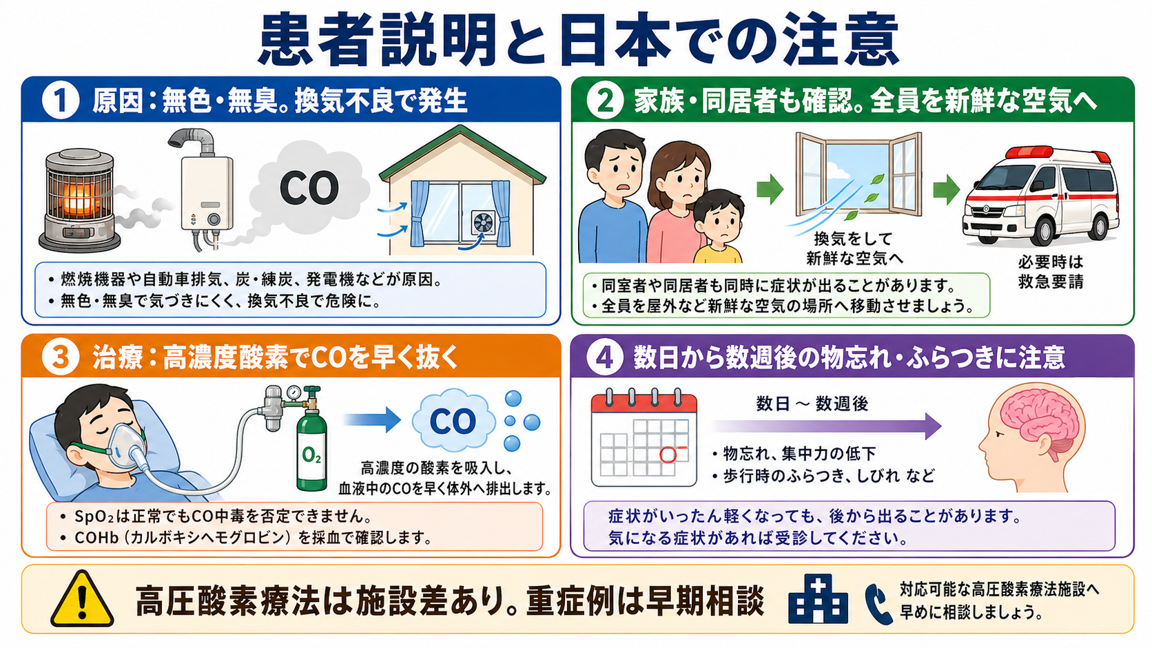 患者説明と日本での注意