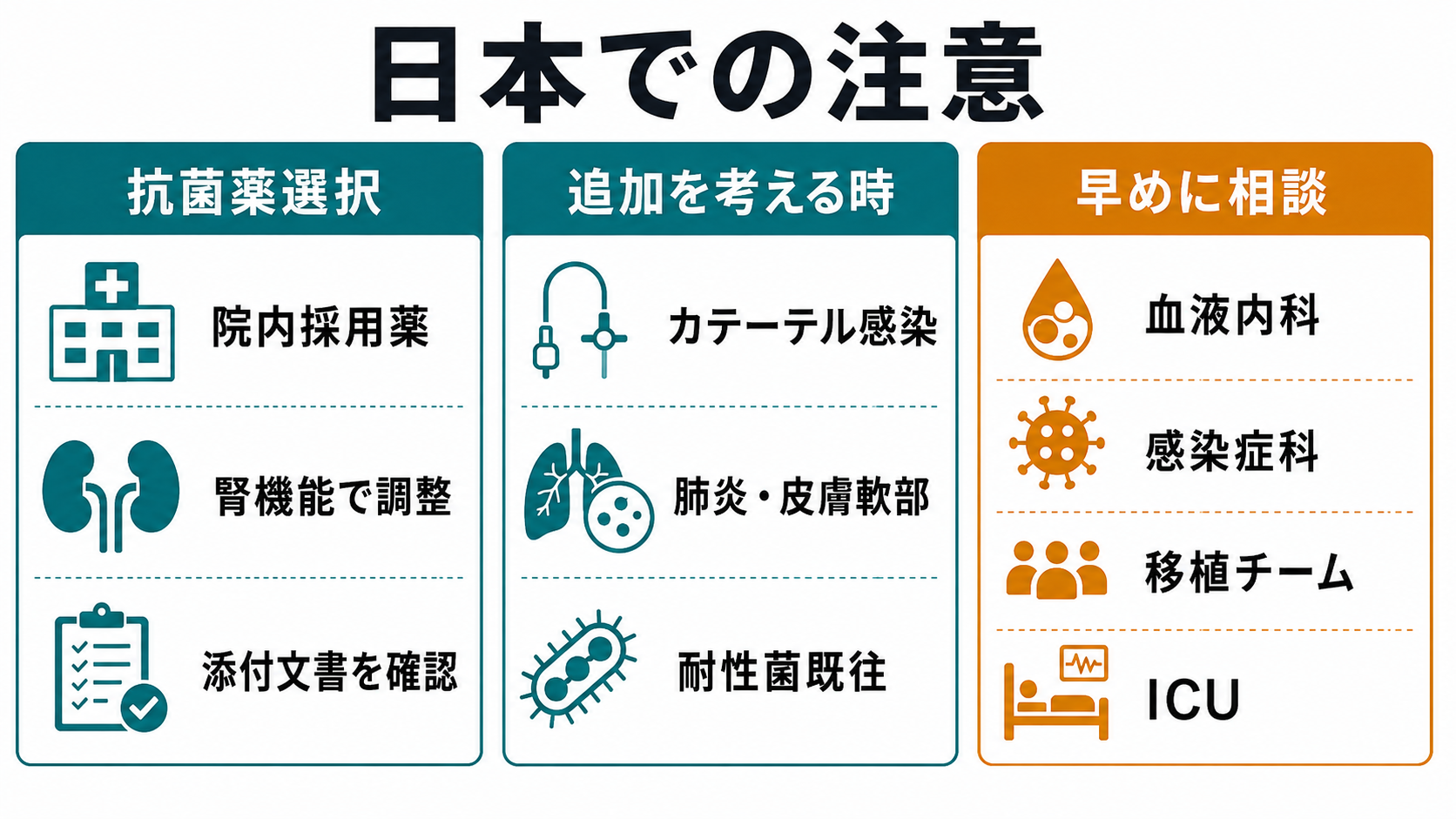 日本での薬剤選択と専門科相談の注意