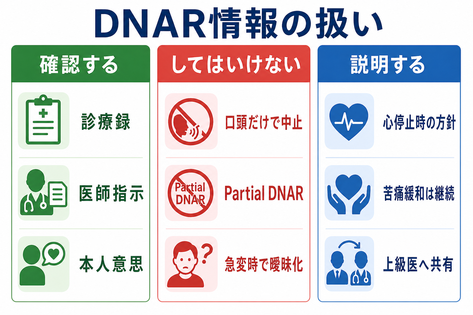 DNAR情報の扱い
