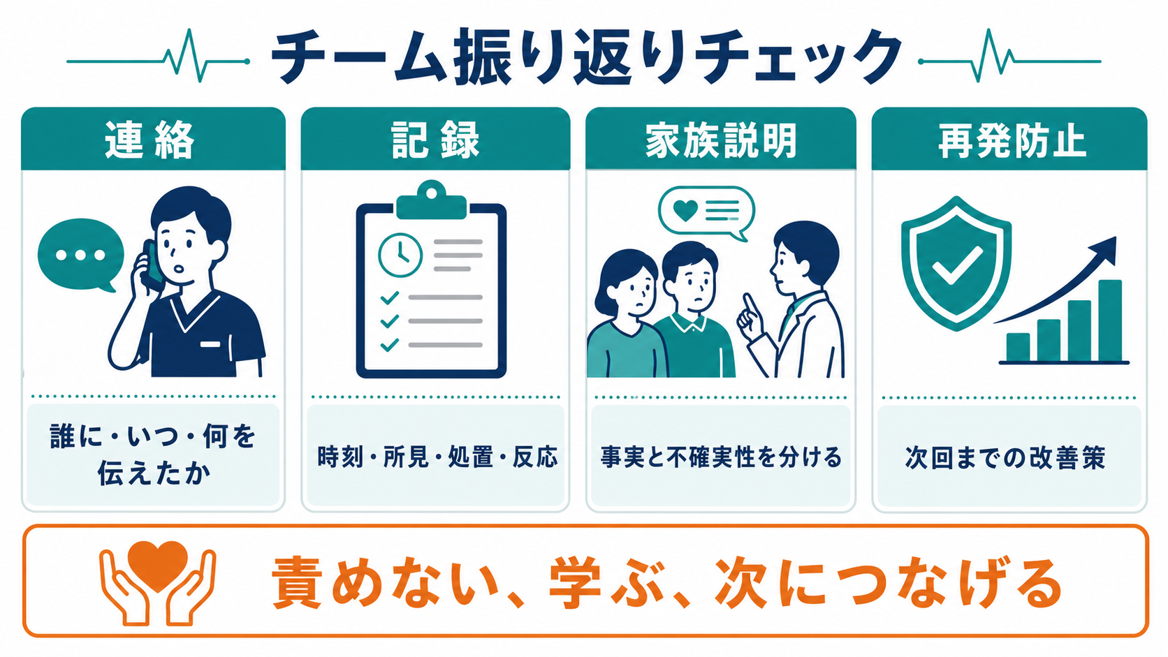 チーム振り返りチェック