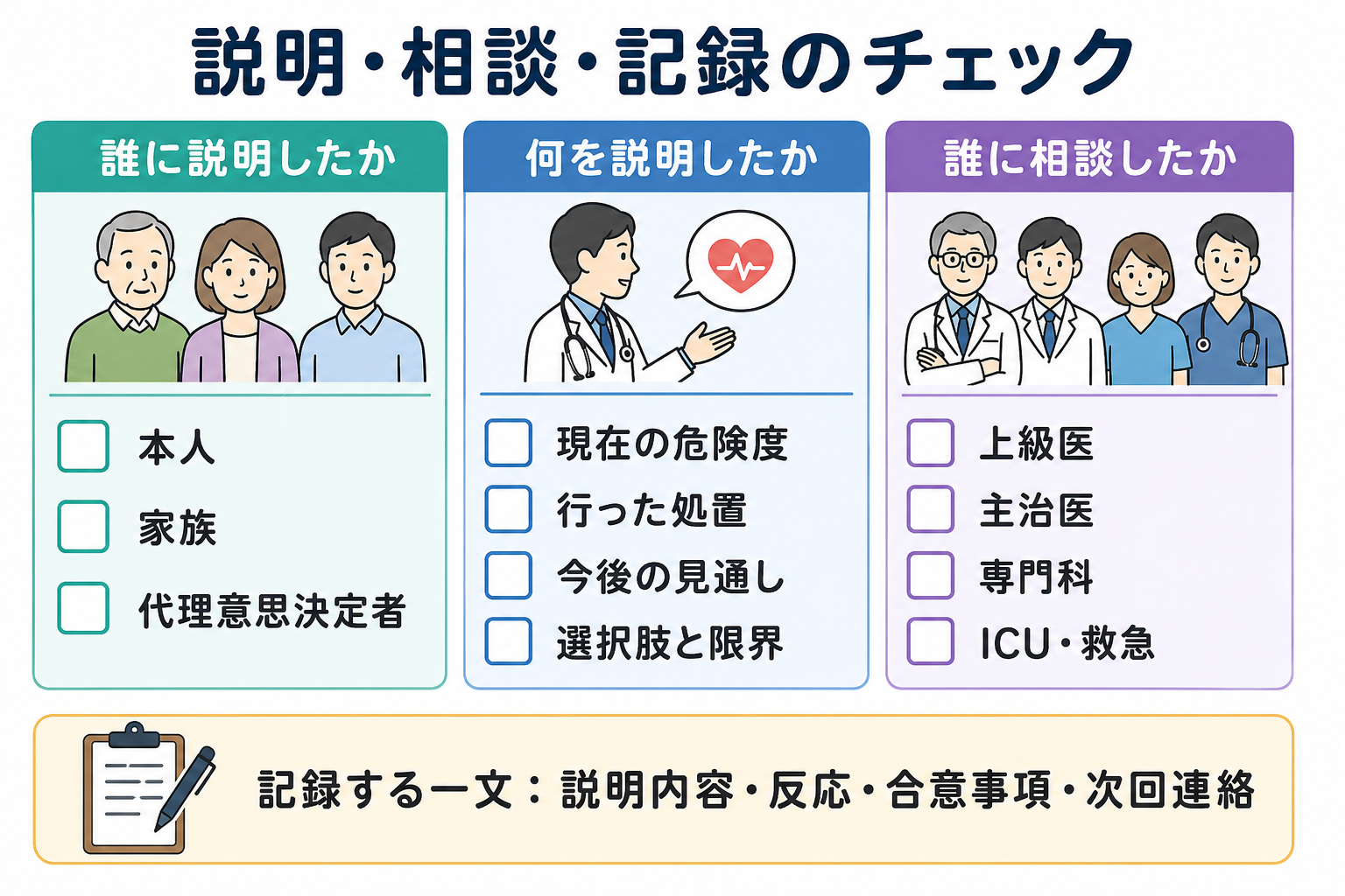 説明相談記録のチェック