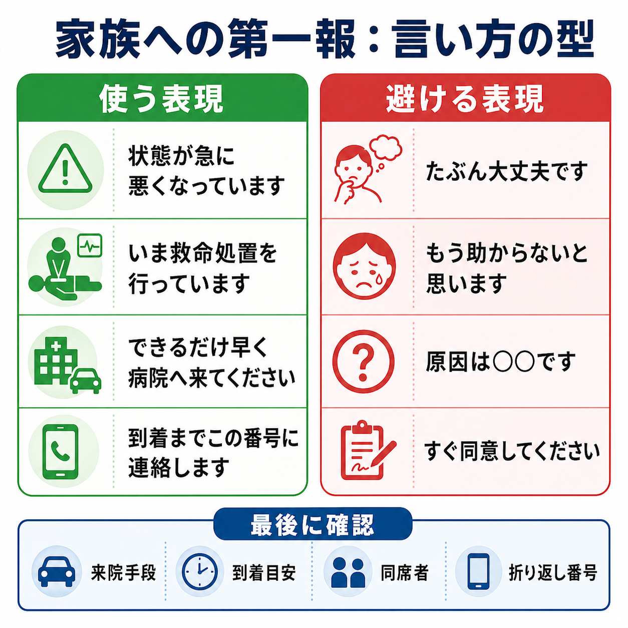 家族への第一報で使う表現と避ける表現