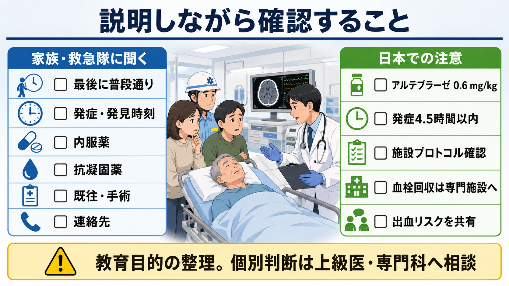 患者家族への確認事項と日本での薬剤注意