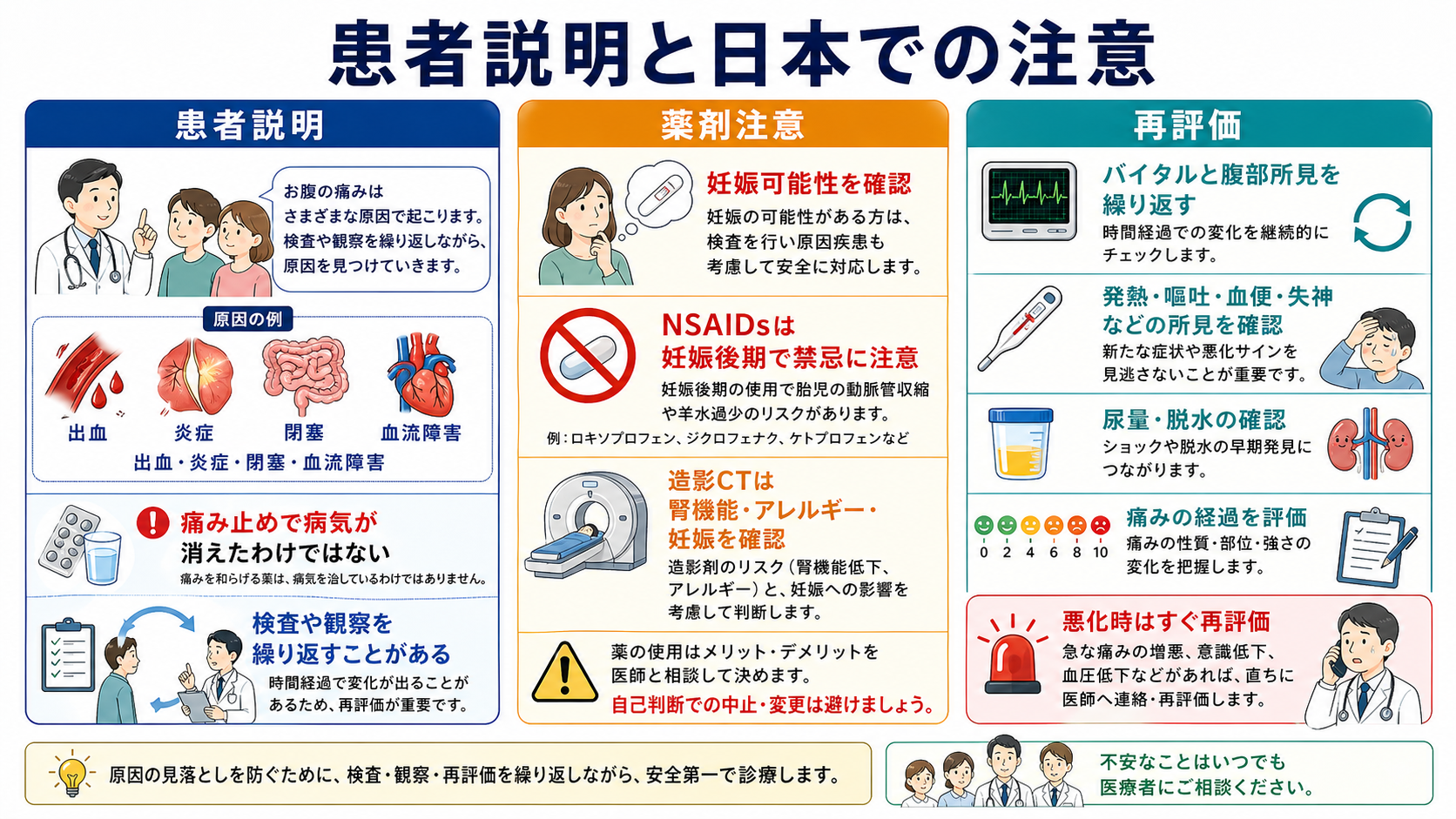 患者説明と日本での注意