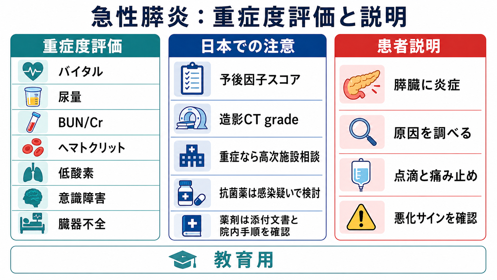 急性膵炎の重症度評価と説明