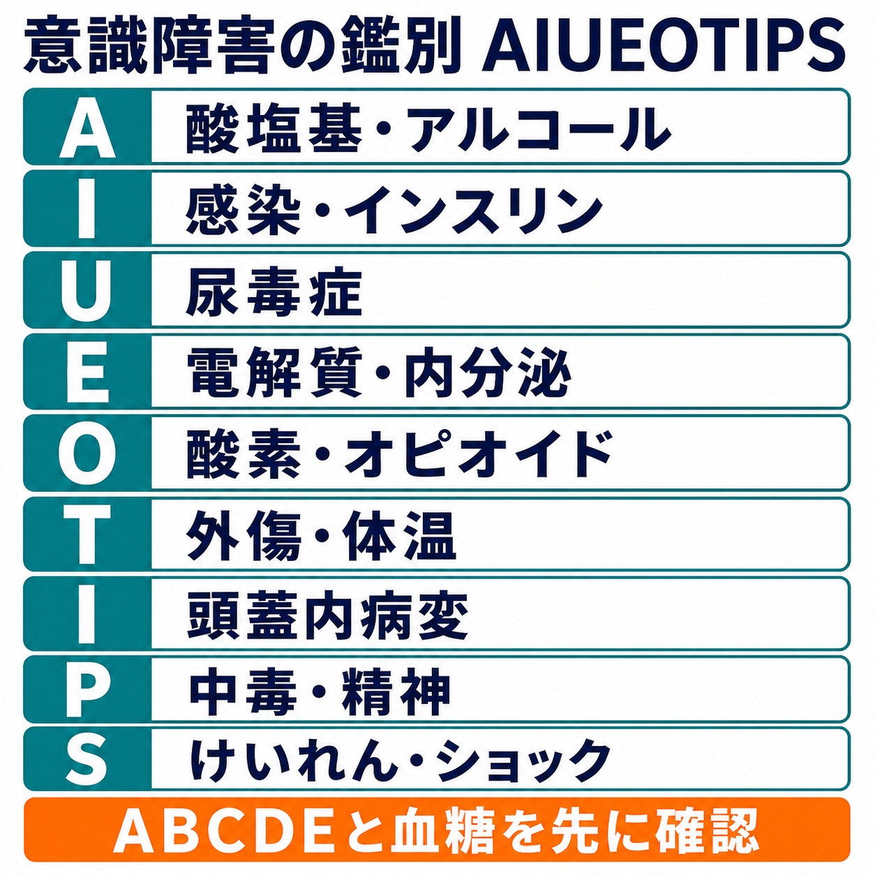 AIUEOTIPSで意識障害を整理する一覧
