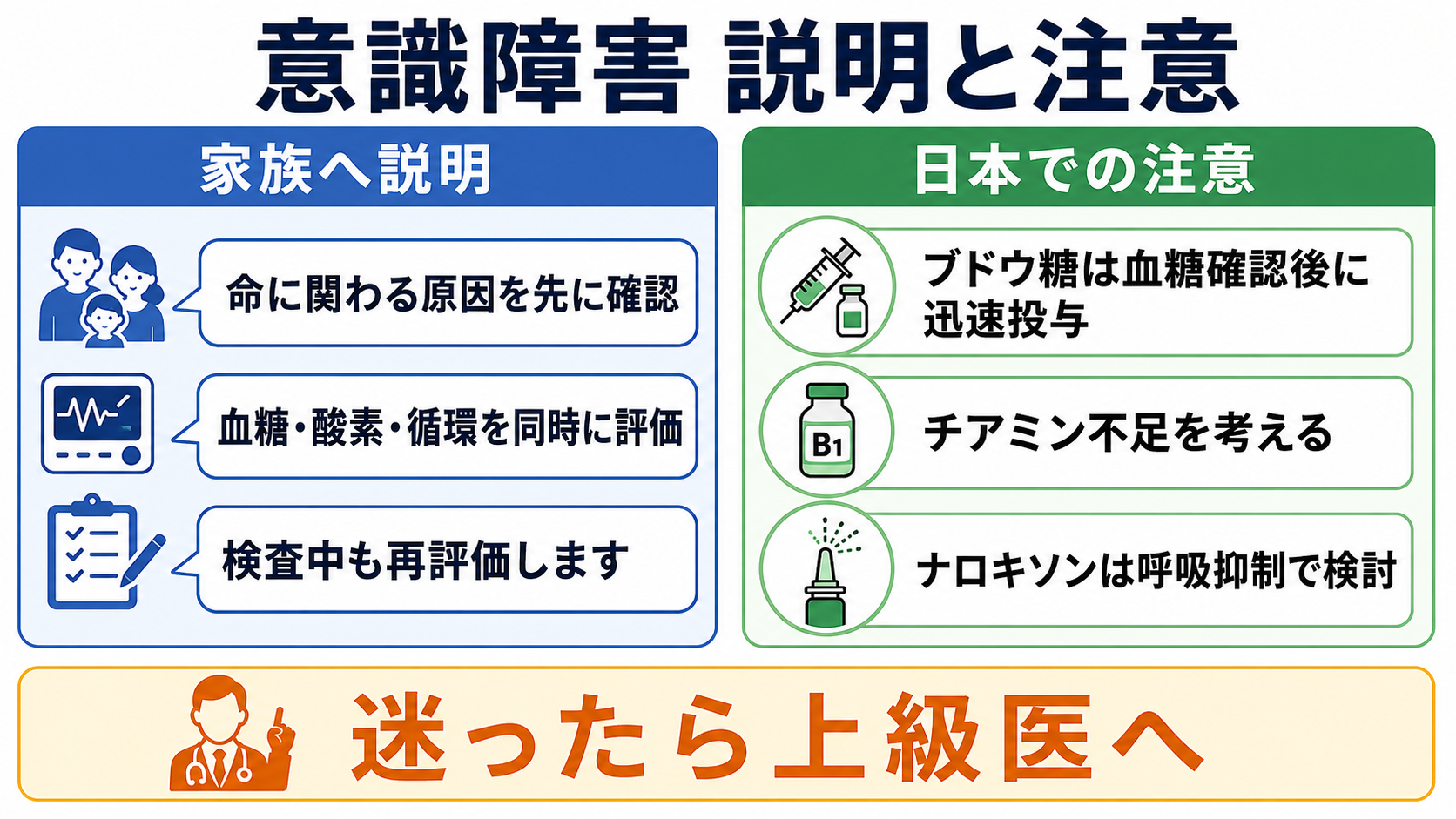 意識障害の説明と薬剤注意
