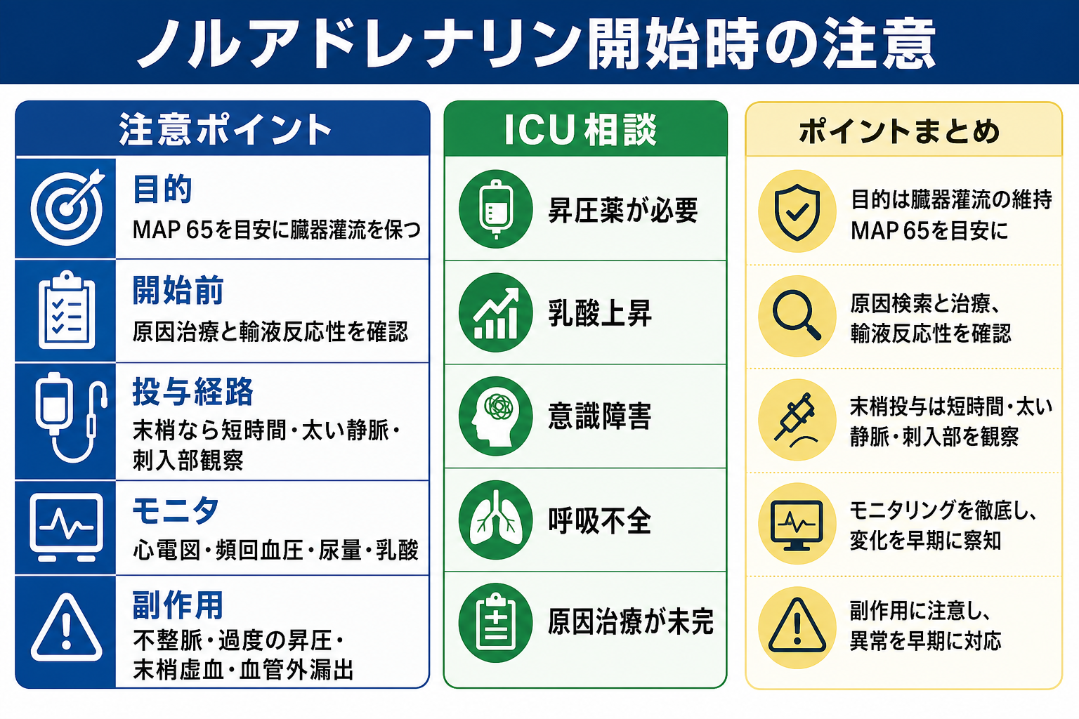 ノルアドレナリン開始時の薬剤注意とICU相談ポイント