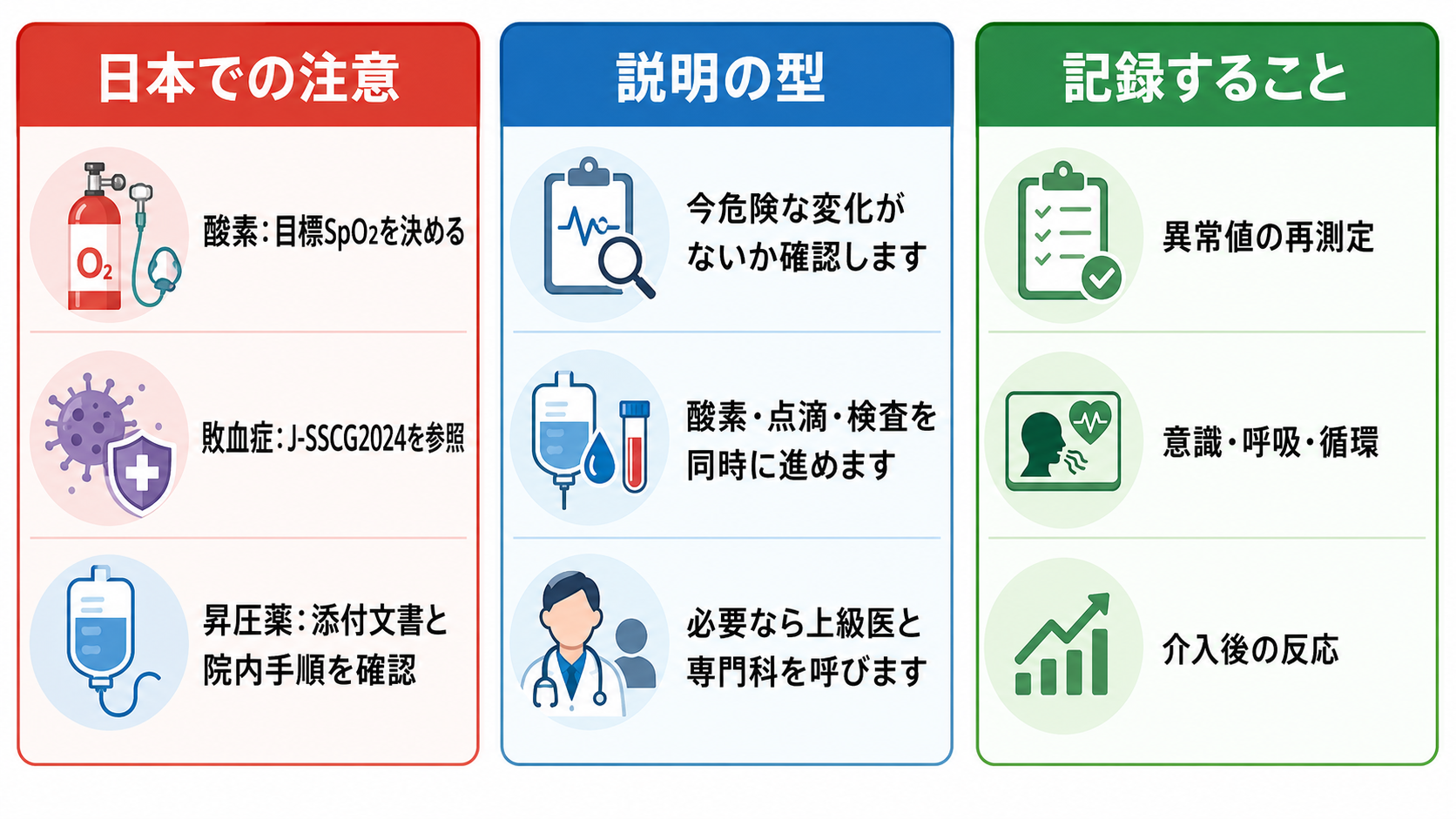 日本での注意と説明・記録の型