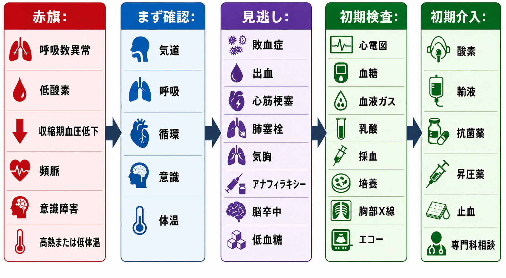 再評価で見逃しを防ぐアルゴリズム