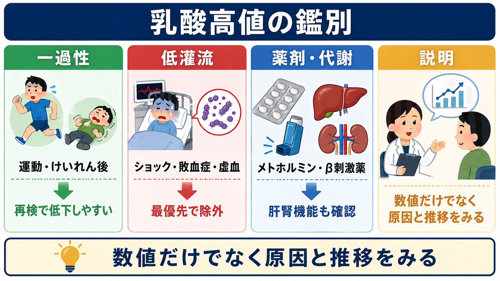 方針決定前の再評価チェックリスト