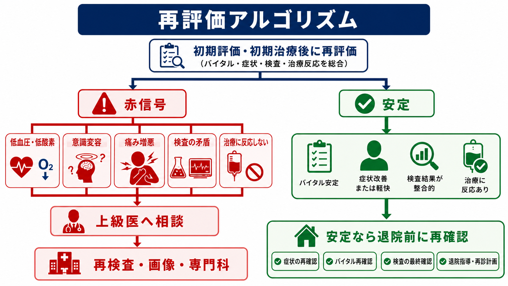 見逃しを防ぐ検査選択アルゴリズム