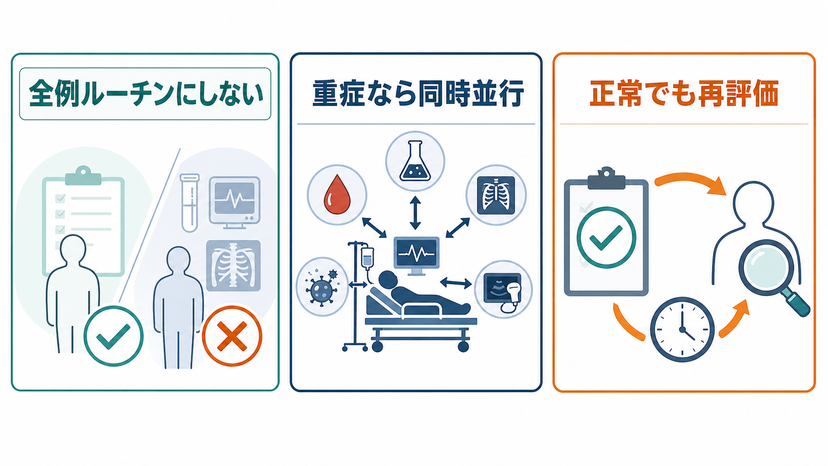 検査を過不足なく選ぶ原則