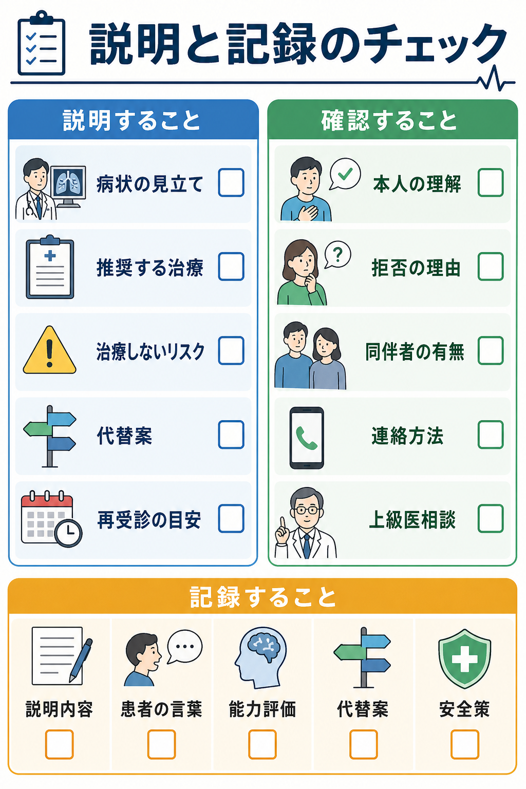 説明と記録のチェック