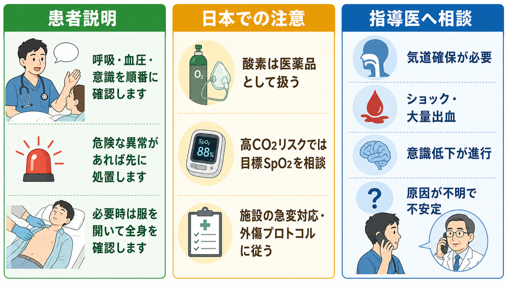 患者説明と日本での注意