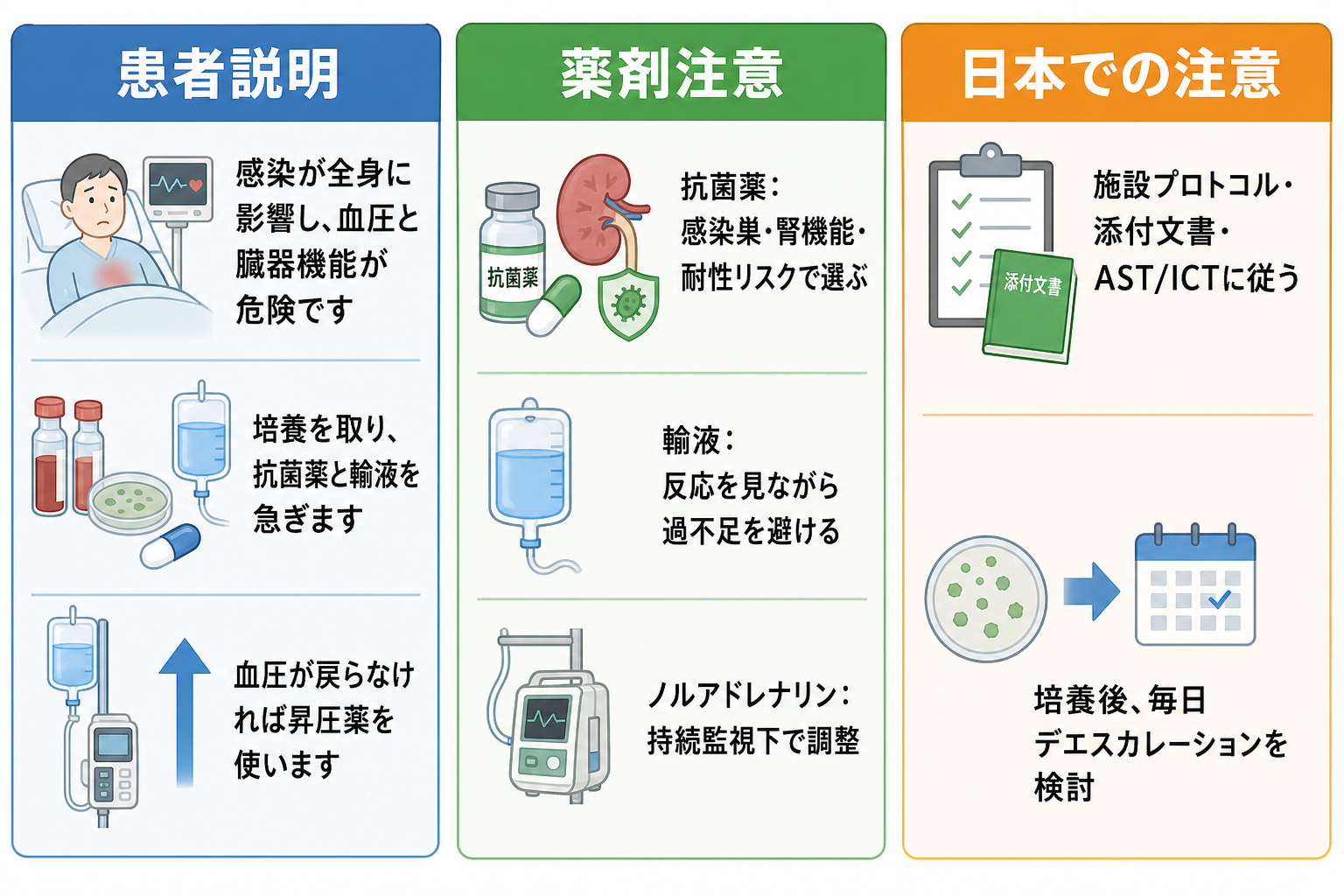 敗血症性ショックの患者説明と日本での注意