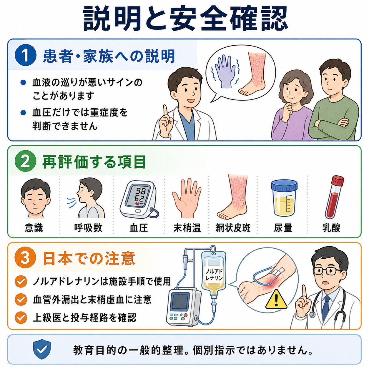 患者説明と日本での薬剤注意の要点