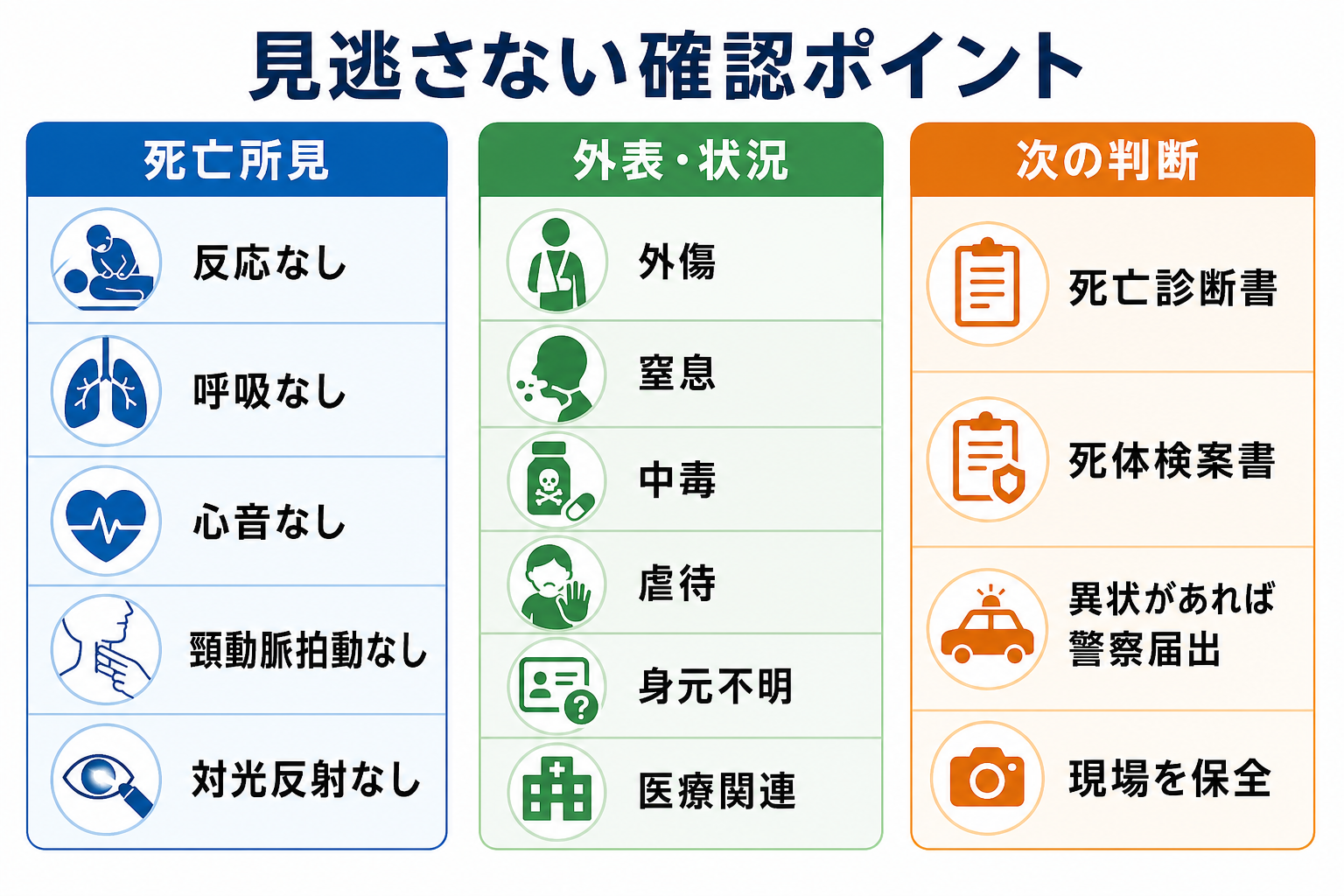 見逃さない確認ポイント
