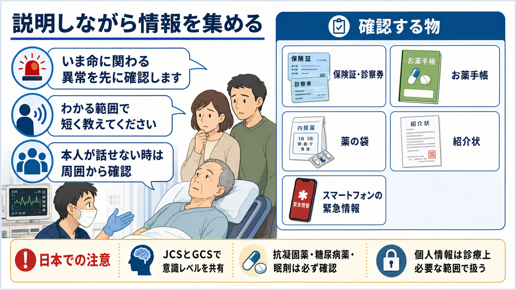 説明しながら情報を集めるチェックリスト